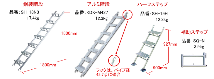 足場販売の写真説明付き商品ページでメーカータイプは信和製Ａタイプ